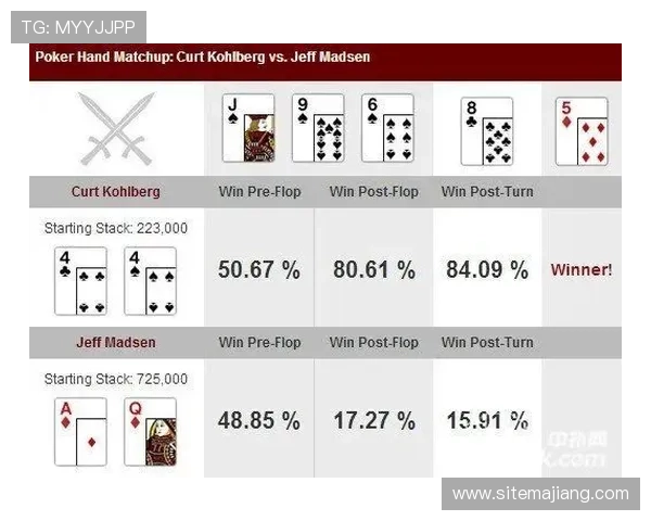 德州扑克GTO应用指南：全面解析策略优化与实践技巧